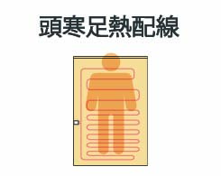 イメージ:頭寒足熱配線