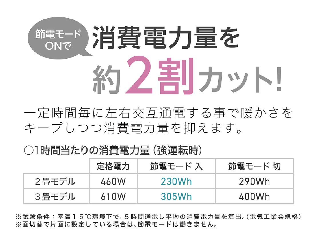 イメージ:節電モード