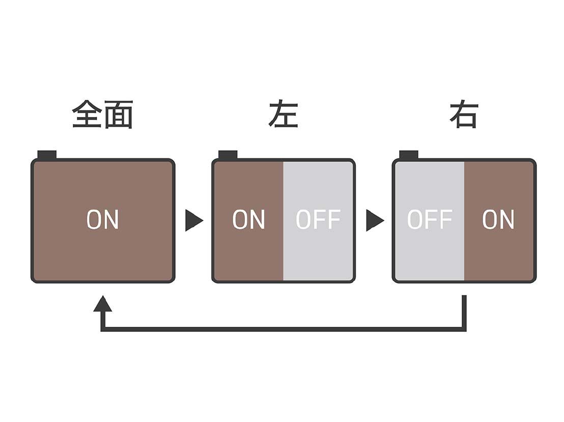 イメージ:使いやすい面切替