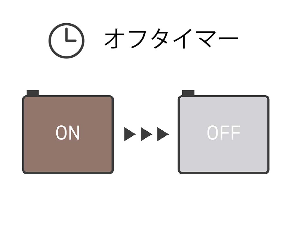 イメージ:オフタイマー、電源切り忘れ防止機能