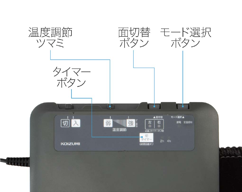 イメージ:コントローラー
