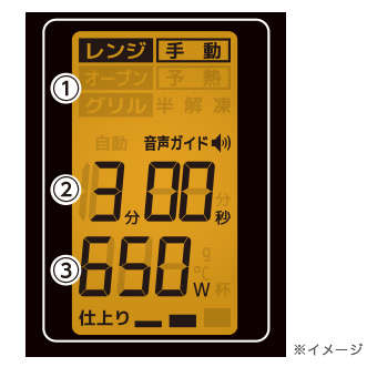 イメージ:デカ文字の大型液晶で見やすい