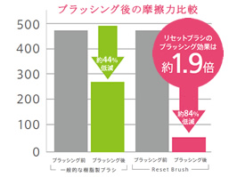 イメージ:（2） 髪を艶やかで美しく見せる