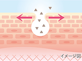 イメージ:毛穴もすっきりクレンジング