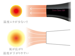 イメージ:パワフルな風のチカラとツインマイナスイオン