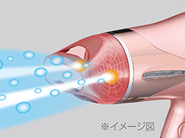 イメージ:ツインマイナスイオン