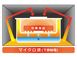 イメージ:解凍上手な訳