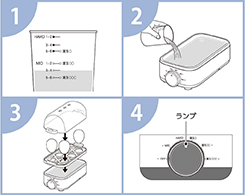 イメージ:使い方