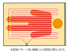 イメージ:頭寒足熱配線