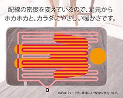 イメージ:頭寒足熱配線