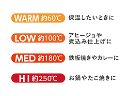 イメージ:温度調節