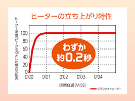 イメージ:グラファイトヒーター