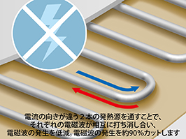 イメージ:電磁波カット