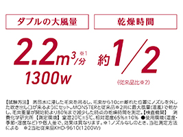 イメージ:乾燥時間約50％短縮