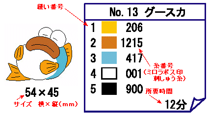 マリオ一覧 | 生産終了品 | お客様サポート | ジャガーミシン
