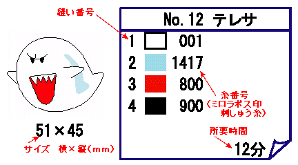 マリオ一覧 | 生産終了品 | お客様サポート | ジャガーミシン