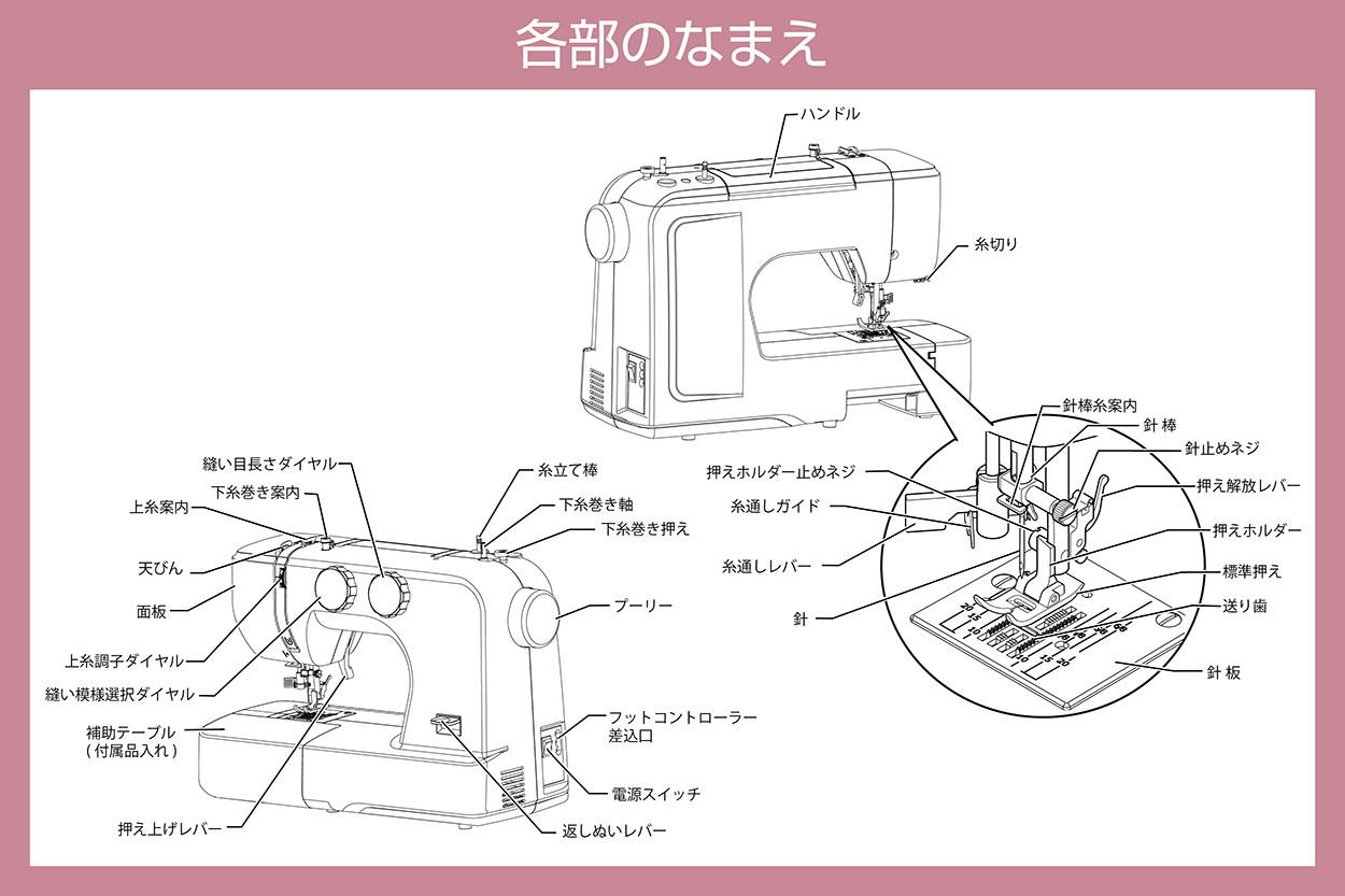 各部の名称