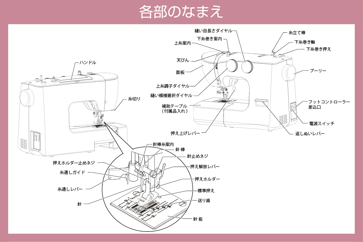 各部の名称