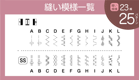 縫い模様の種類