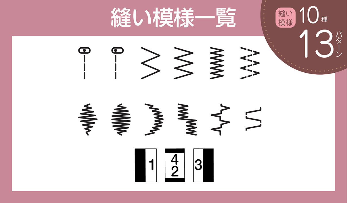 KJM-1101/W | 製品情報 | ジャガーミシン