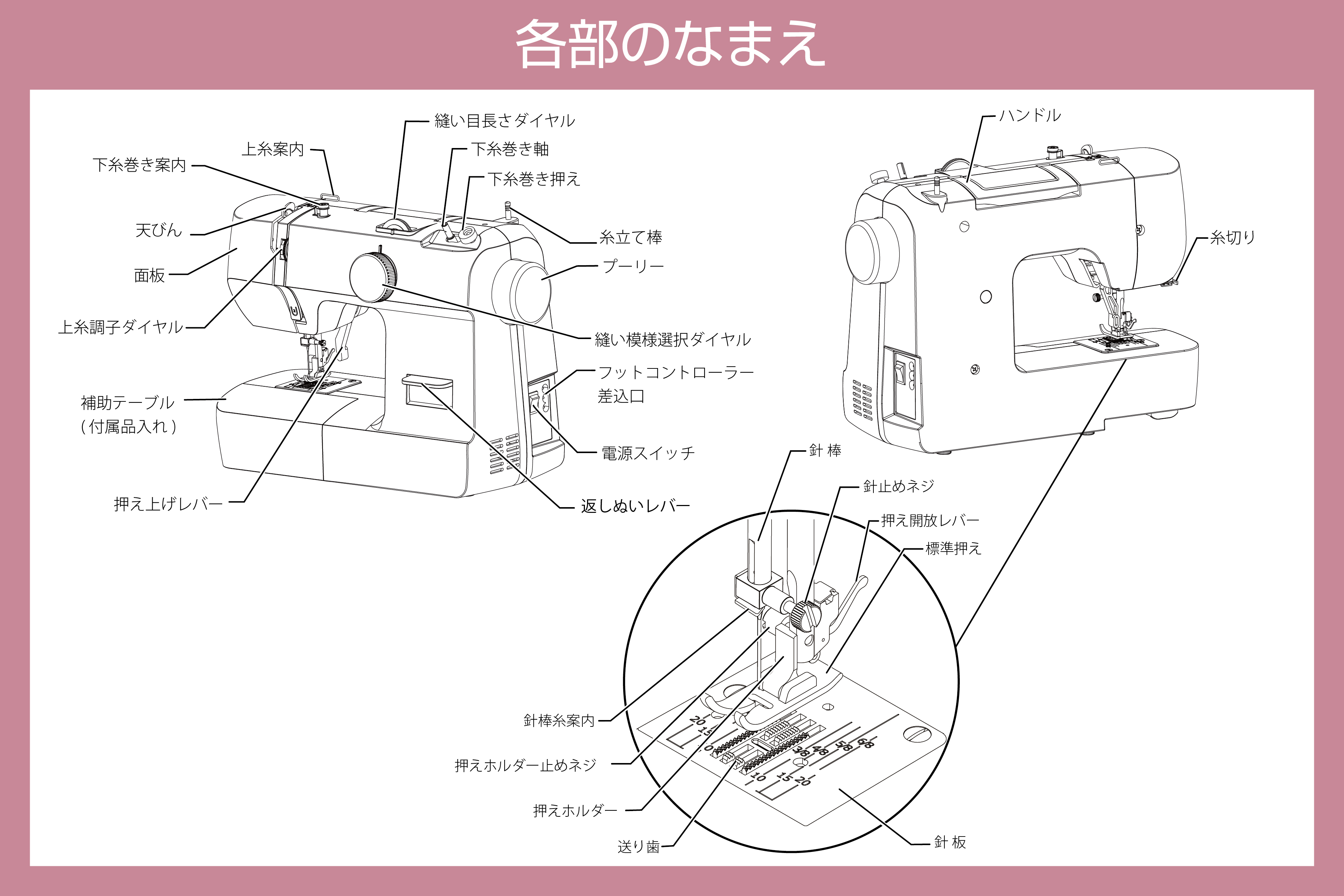 各部の名称