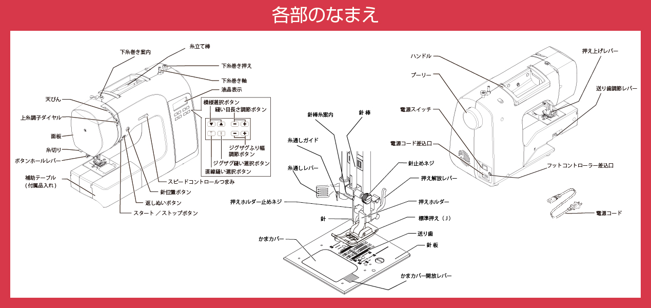 各部の名称