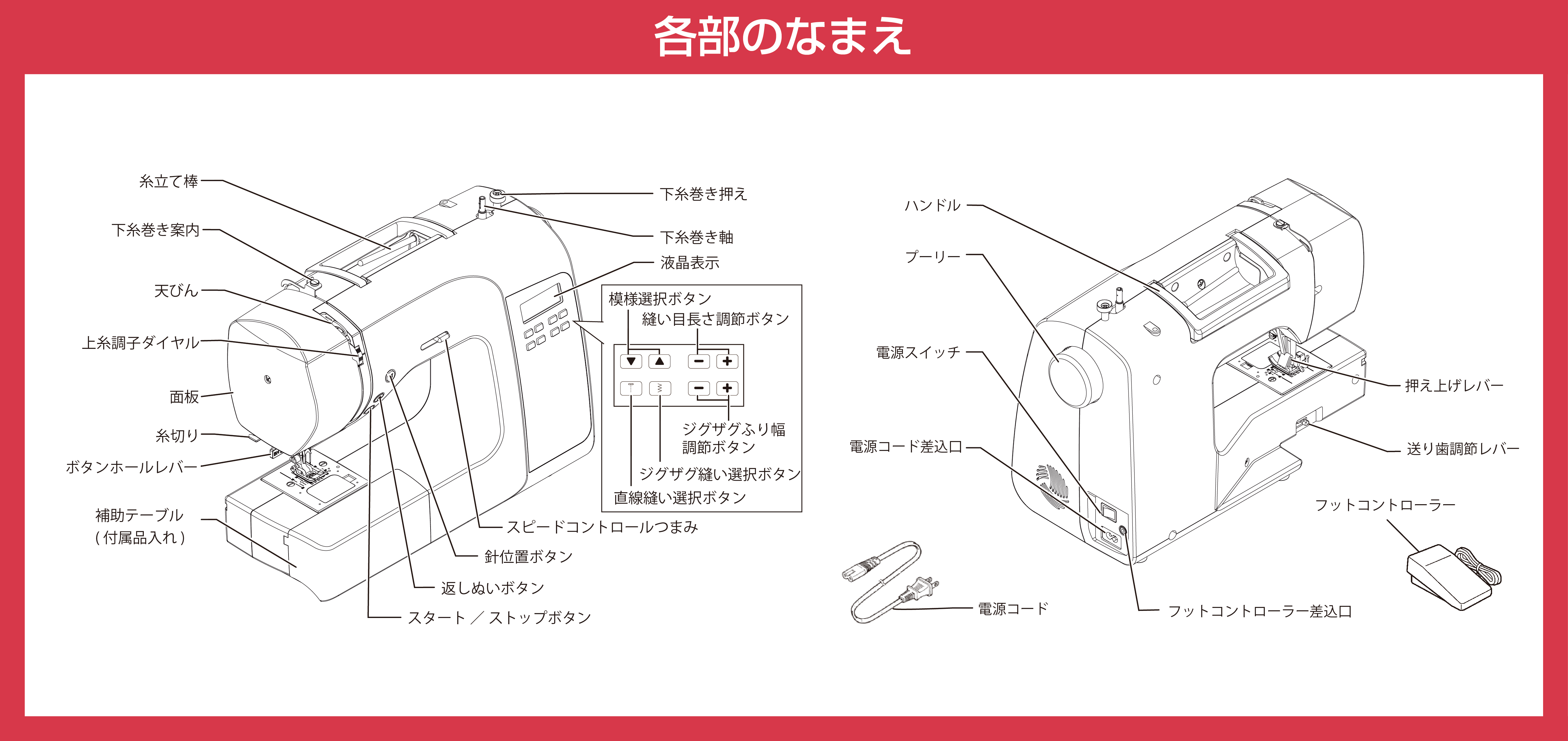 各部の名称