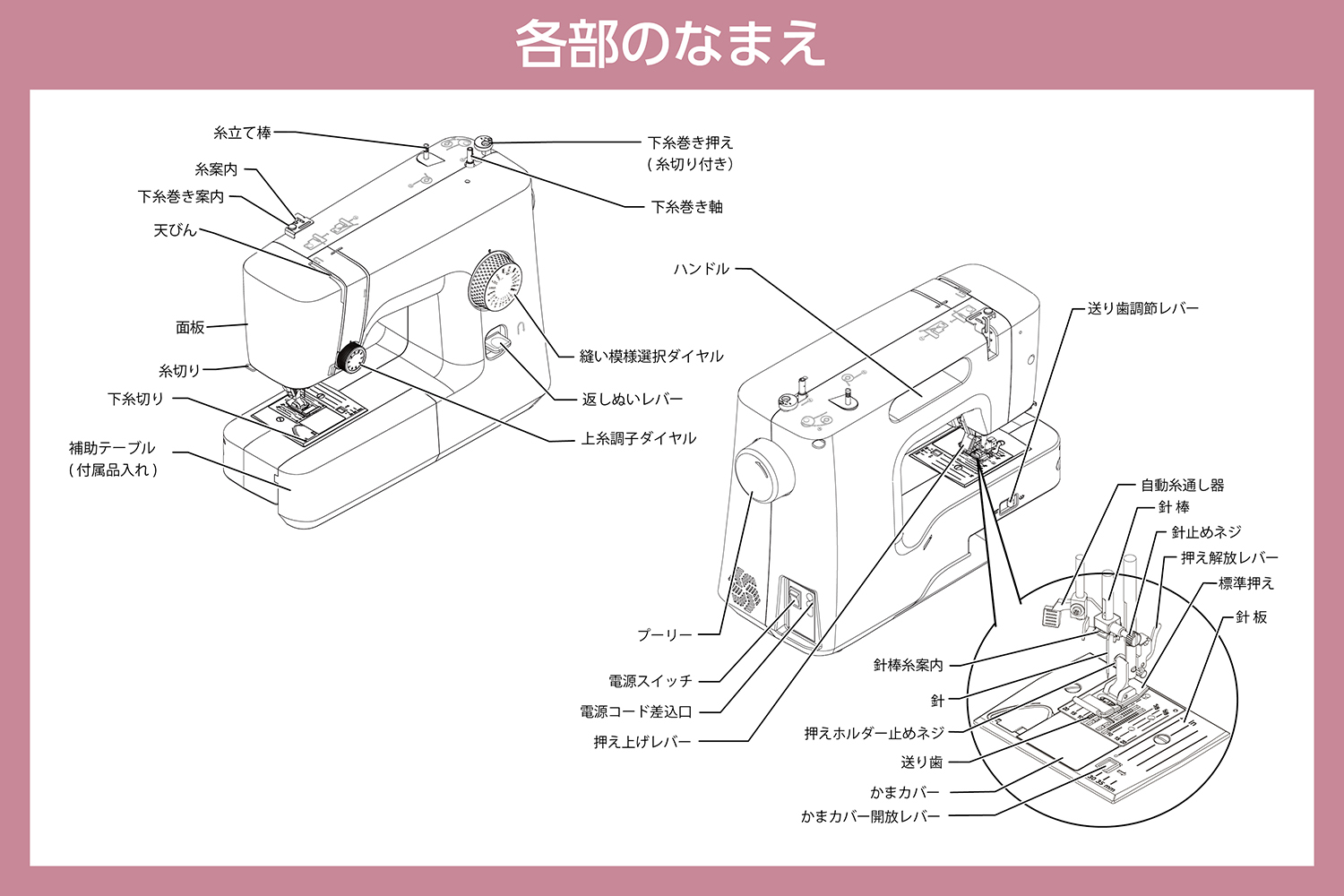 各部の名称