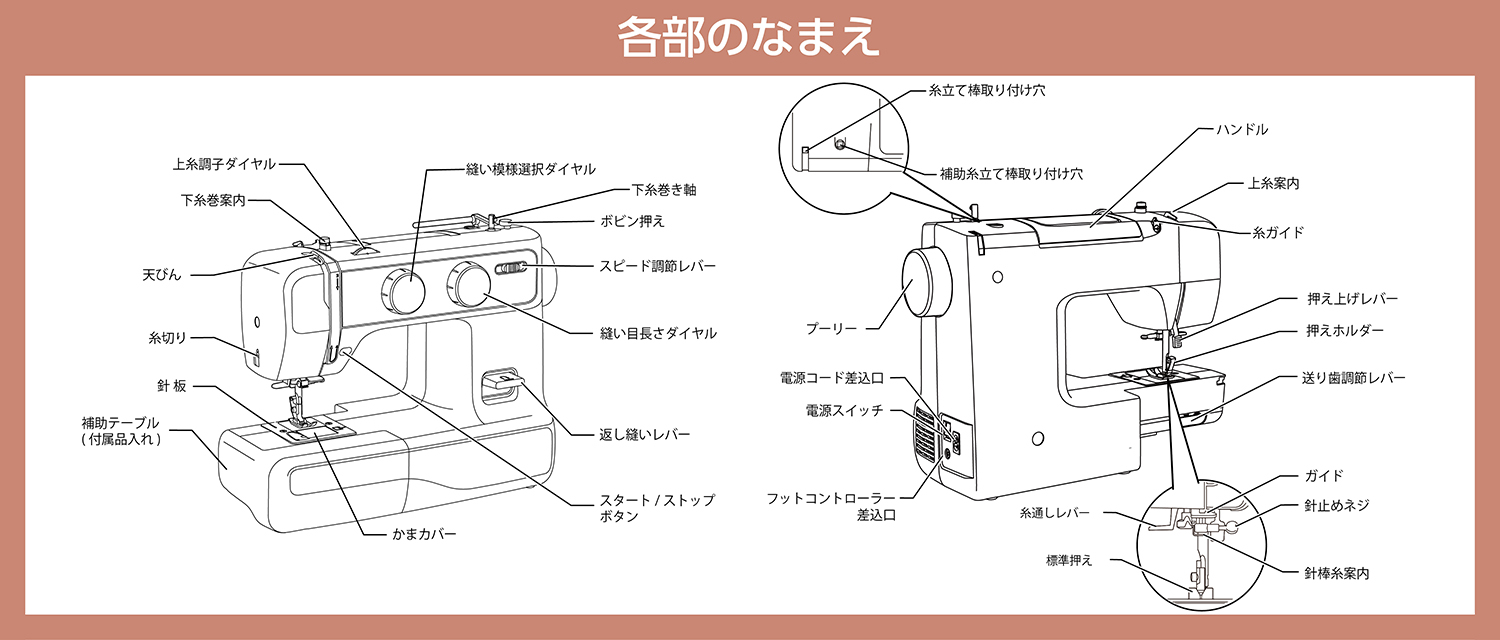 各部の名称