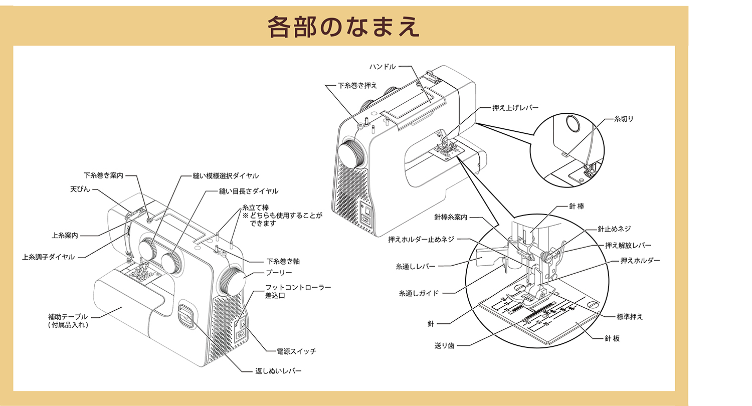 各部の名称