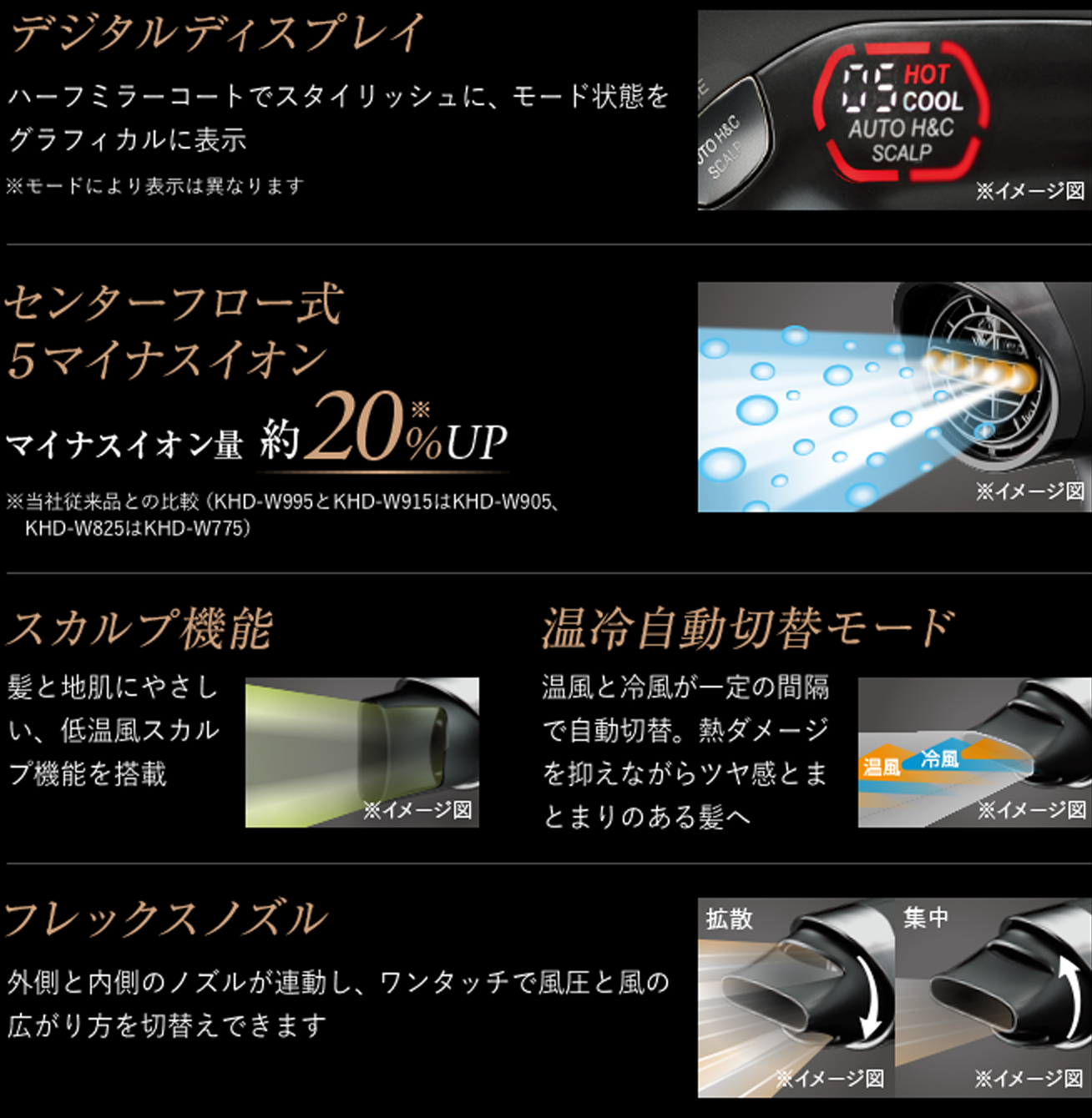 デジタルディスプレイ センターフロー式５マイナスイオン スカルプ機能 温冷自動切替モード フレックスノズル