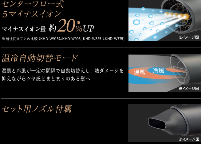 センターフロー式５マイナスイオン 温冷自動切替モード セット用ノズル付属