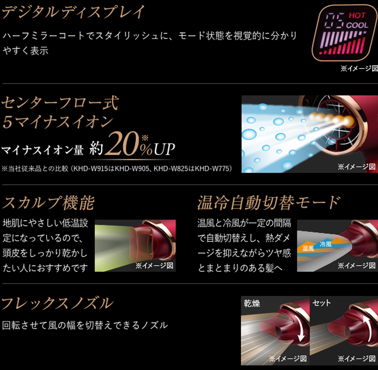新型デジタルディスプレイ センターフロー式５マイナスイオン スカルプ機能 温冷自動切替モード フレックスノズル
