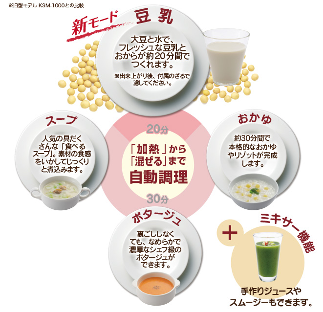 【良品】スープメーカー　ビタリエ