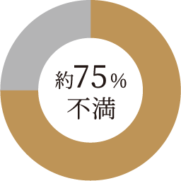 75%不満